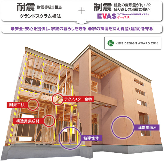 八戸で注文住宅建てるなら4つのポイント見ておげよ